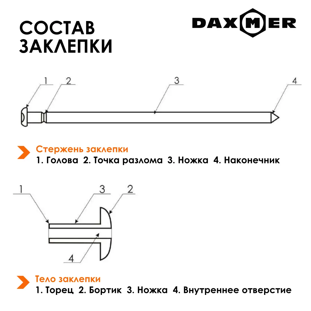 Заклепки вытяжные Даксмер страница 3