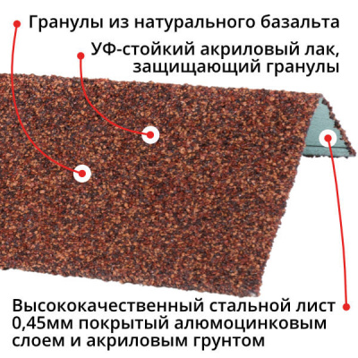 Оконный наличник металлический HAUBERK Терракотовый Технониколь 1250мм